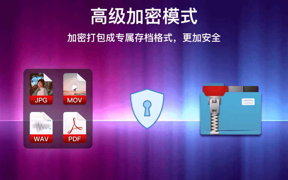 将Mac上的文件加密成私有格式